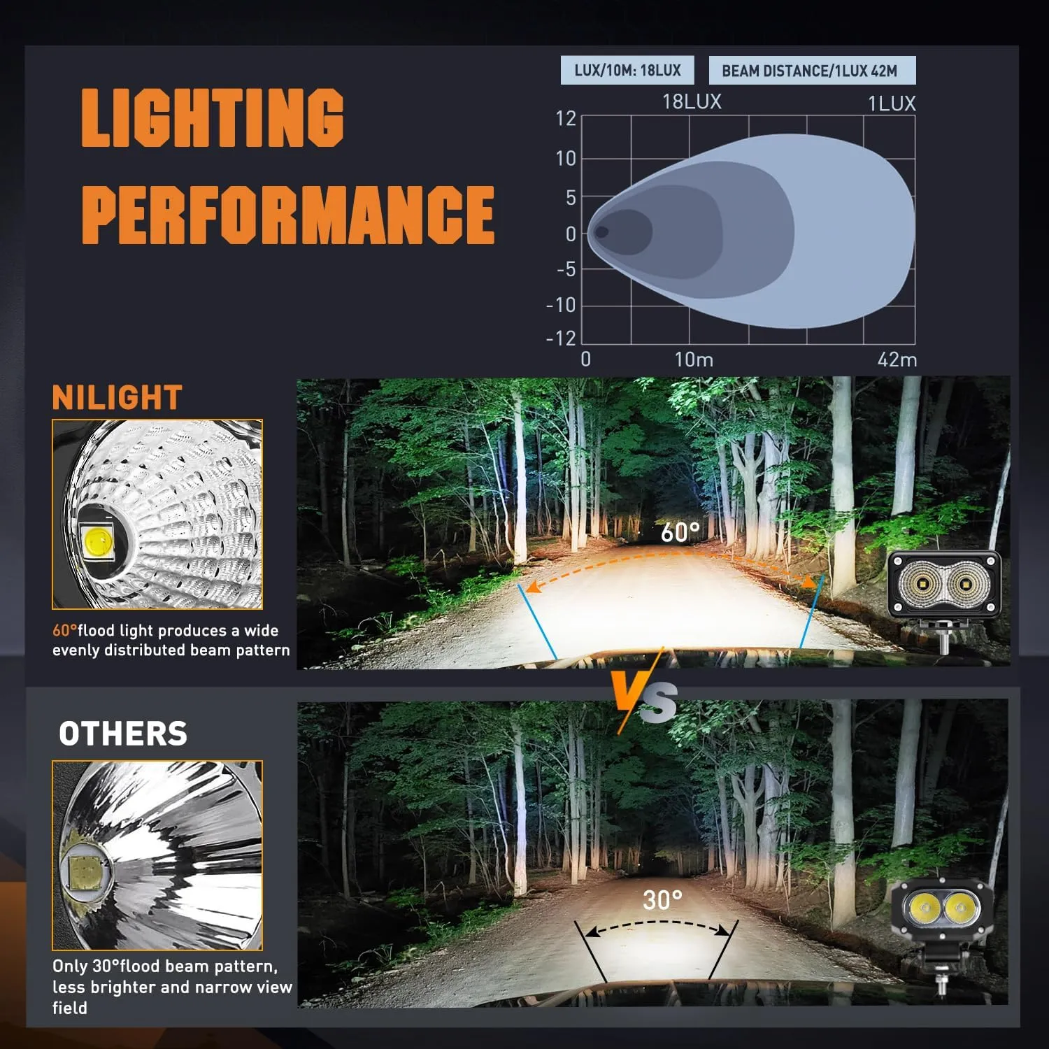 3 Inch 10W 1160LM Flood Built-in EMC LED Work Lights (Pair) | 18AWG DT Wire