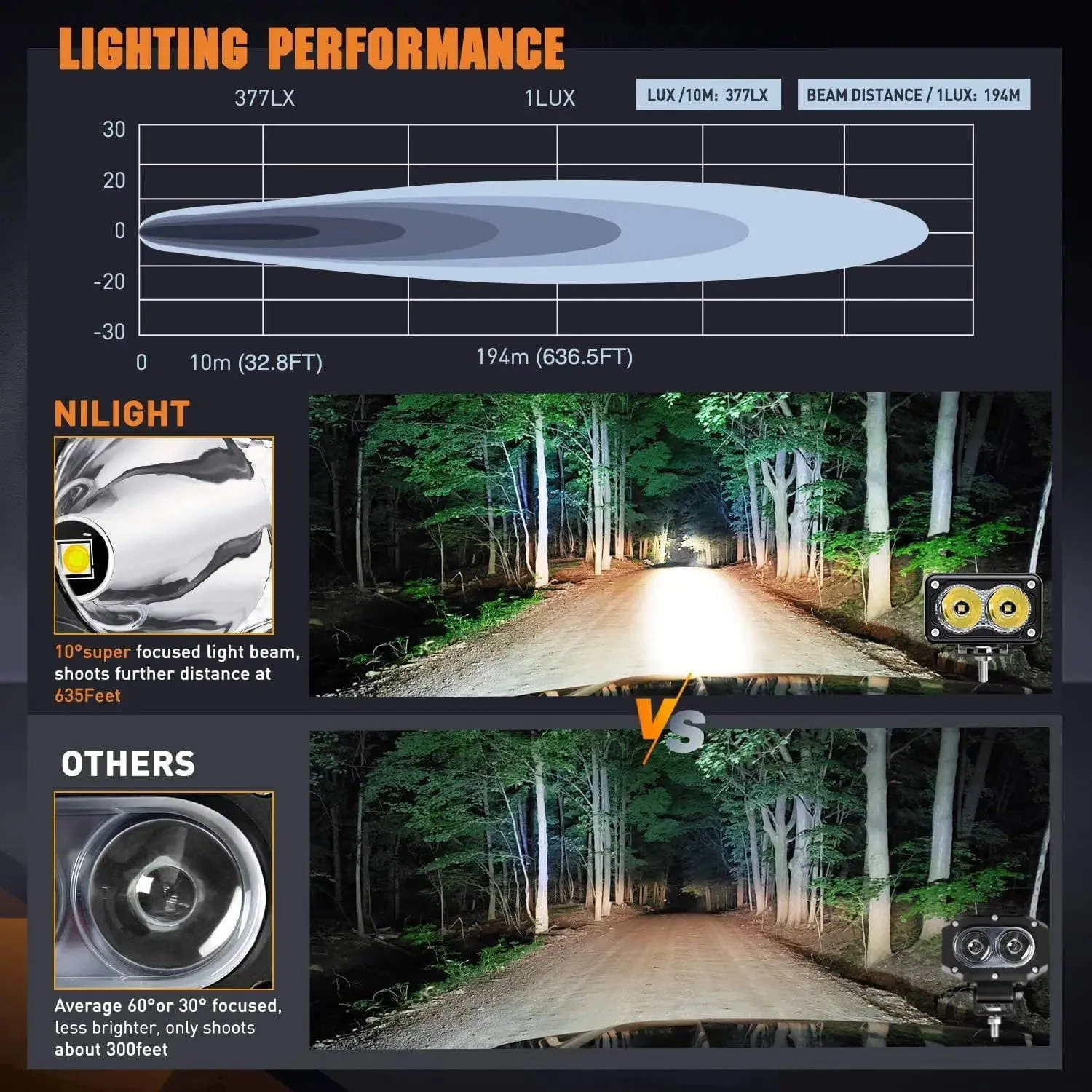 3 Inch 10W 1300LM Spot Built-in EMC LED Work Lights (Pair)
