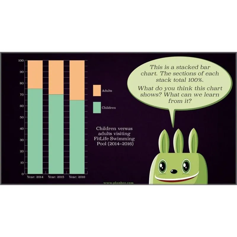 Percentage and Proportion