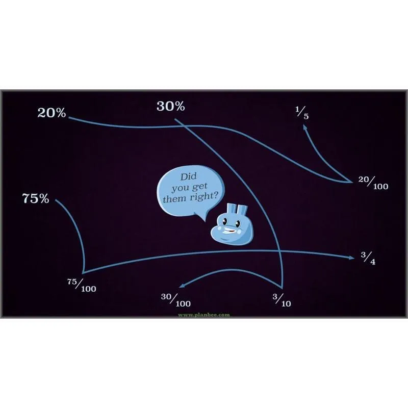 Percentage and Proportion