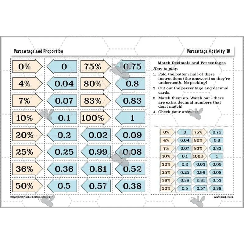 Percentage and Proportion
