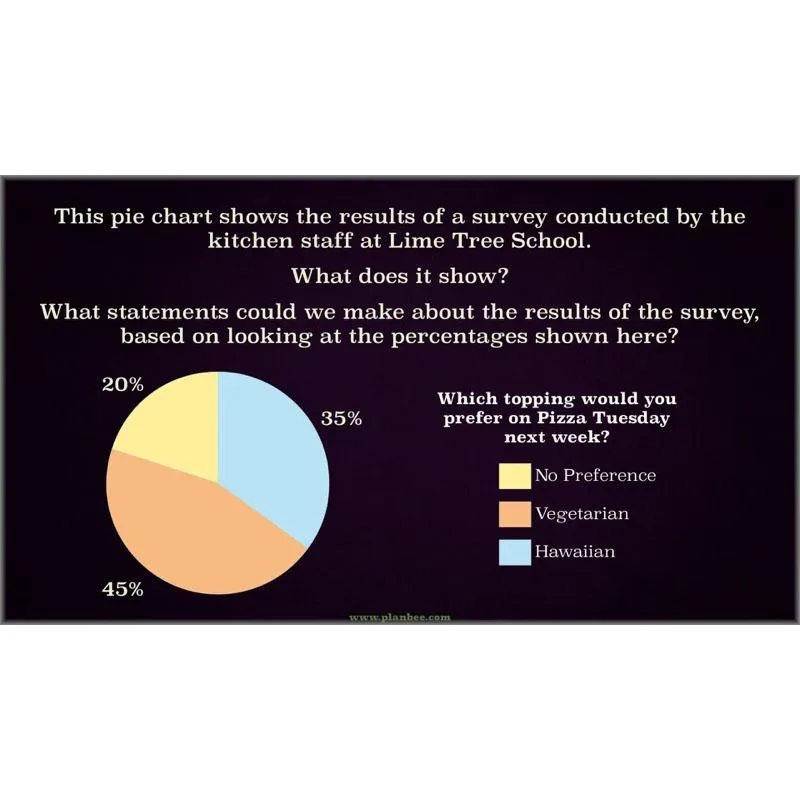 Percentage and Proportion